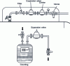 Figure 17 - Pressure reduction and storage station