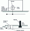 Figure 19 - Main switch