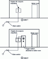 Figure 20 - Boiler room shut-off valve