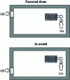 Figure 4 - Positioning for ventilation