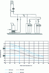 Figure 7 - Parallel cascade operation of two boilers at 50% power to achieve an efficiency of 106% on PCI