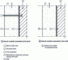 Figure 13 - Devices connecting the conduit to the shell