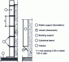 Figure 25 - Back-to-back duct