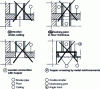 Figure 32 - Prohibited floor penetrations for flue pipes (according to DTU 24.2)