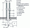 Figure 37 - Ventilation