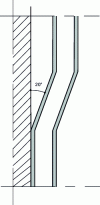 Figure 9 - Maximum offset from vertical