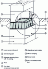 Figure 19 - Connecting pipes of different cross-sections