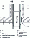 Figure 24 - Independent, self-supporting interior masonry duct