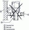 Figure 29 - Prohibited layout for a metal conduit crossing a concrete conduit