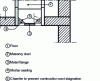 Figure 34 - Installation of wall flange connections with a slope of less than 45°.