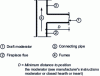 Figure 43 - Draft moderator