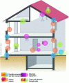 Figure 3 - Air permeability of building envelope (source: Cerema)