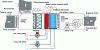 Figure 10 - Details of a single-flow air handling unit (© ABCCLIM)