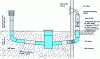 Figure 18 - Canadian air heat pump: schematic diagram for installation in buildings without basements – house without cellar (© Unelvent)