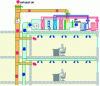 Figure 1 - Operating principle of an all-air, constant-flow, single-shaft air-conditioning system (source: energieplus-lesite.be)