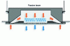 Figure 6 - Climatic beam (source: ABCCLIM)