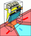 Figure 11 - Principle of air conditioning using perforated slabs (source: Energieplus)