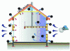 Figure 4 - Airtightness of buildings (source CETE Lyon)