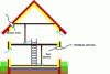 Figure 4 - Principle of distributed ventilation (source: CEREMA Enora PARENT)