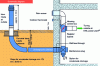 Figure 7 - Air-cooled heat exchanger – Schematic diagram for installation in buildings with basements (source: Xpair)