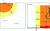 Figure 8 - Bathroom 1 (source: Destruel Hélène, Le guide d'application de la norme NF C15-100 – Pour les installations électriques des logements, AFNOR Éditions, 2017)