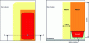 Figure 9 - Bathroom 2 (source: Destruel Hélène, Le guide d'application de la norme NF C15-100 – Pour les installations électriques des logements, AFNOR Éditions, 2017)