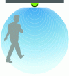 Figure 20 - Ultrasonic detector (source: Energieplus-lesite.be)