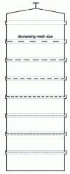 Figure 3 - Sieve column for particle size analysis