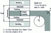 Figure 1 - Machine track characteristics