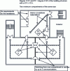 Figure 15 - Compartment