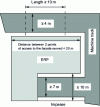 Figure 2 - Characteristics of ladder tracks