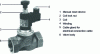 Figure 2 - Manual reset solenoid valve (© Doc. Siemens)