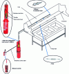 Figure 3 - Fryer extinguishing system (© Doc. Desautel)