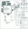 Figure 1 - Addressable fire detection system (© Ura catalog)