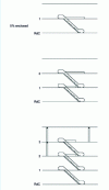 Figure 2 - Examples of escalators with normal clearances