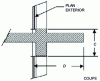 Figure 1 - General case