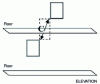 Figure 2 - Staggered bays