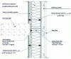 Figure 22 - Joining wood-frame walls to concrete slab nosing