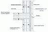 Figure 27 - Joining solid wood elements between solid wood floors