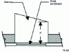 Figure 38 - D value (case b)