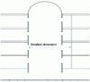 Figure 5 - Atrium open on one side