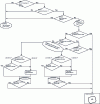 Figure 1 - Function diagram for section MS 71