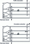 Figure 3 - Pressurization