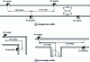 Figure 5 - Examples of mechanical smoke vents layout