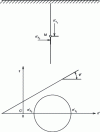 Figure 1 - Representation of the initial state of the ground at rest (without inclination, β = 0)