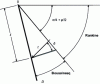 Figure 12 - Boussinesq and Rankine equilibria