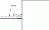 Figure 15 - Friction angle between ground and screen