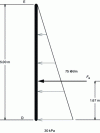 Figure 17 - Ground thrust diagram