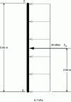 Figure 18 - Overload thrust diagram