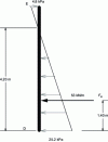 Figure 19 - General thrust diagram